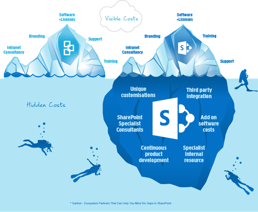 Resultado de imagen para i hate sharepoint