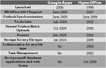 timeline1