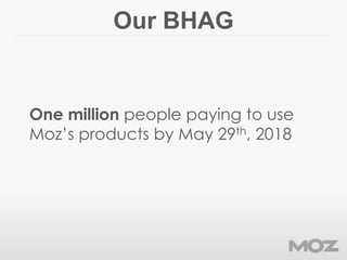 Our BHAG
One million people paying to use
Moz’s products by May 29th, 2018
 