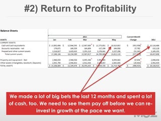 #2) Return to Profitability
We made a lot of big bets the last 12 months and spent a lot
of cash, too. We need to see them...