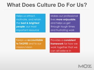 What Does Culture Do For Us?
Makes our professional
lives more enjoyable,
and helps us get
through tough times
and frustra...