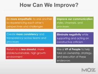 How Can We Improve?
Eliminate negativity while
supporting and acting on
constructive criticism
Improve our communication
s...