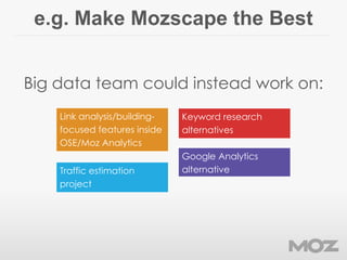 e.g. Make Mozscape the Best
Big data team could instead work on:
Google Analytics
alternative
Link analysis/building-
focu...