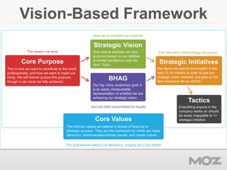 Vision-Based Framework
 