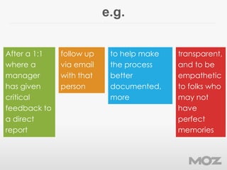 e.g.
After a 1:1
where a
manager
has given
critical
feedback to
a direct
report
follow up
via email
with that
person
to he...