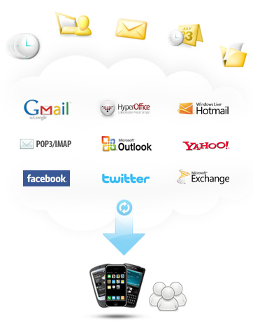 cloud synchronization