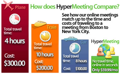 HyperMeeting benefits