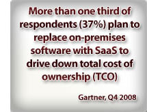 More than one third of respondents plan to replace on-premises software with with SaaS to drive down total cost of ownership.