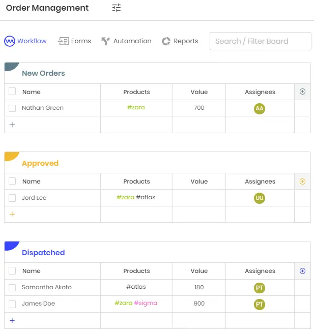 Sharepoint Lists replacement